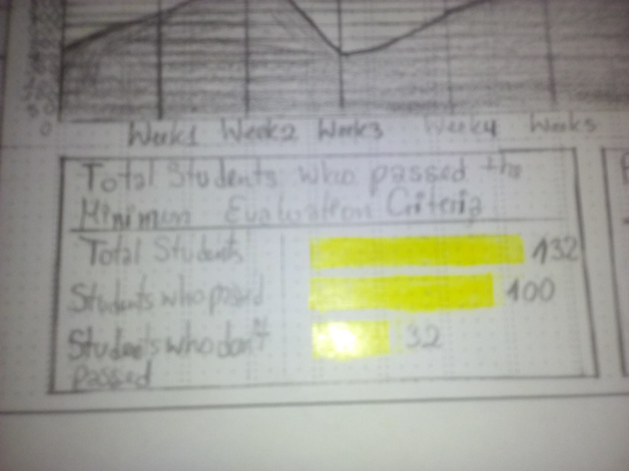 Gráfico de Alumnas que pasaron el Criterio Mínimo de Evaluación